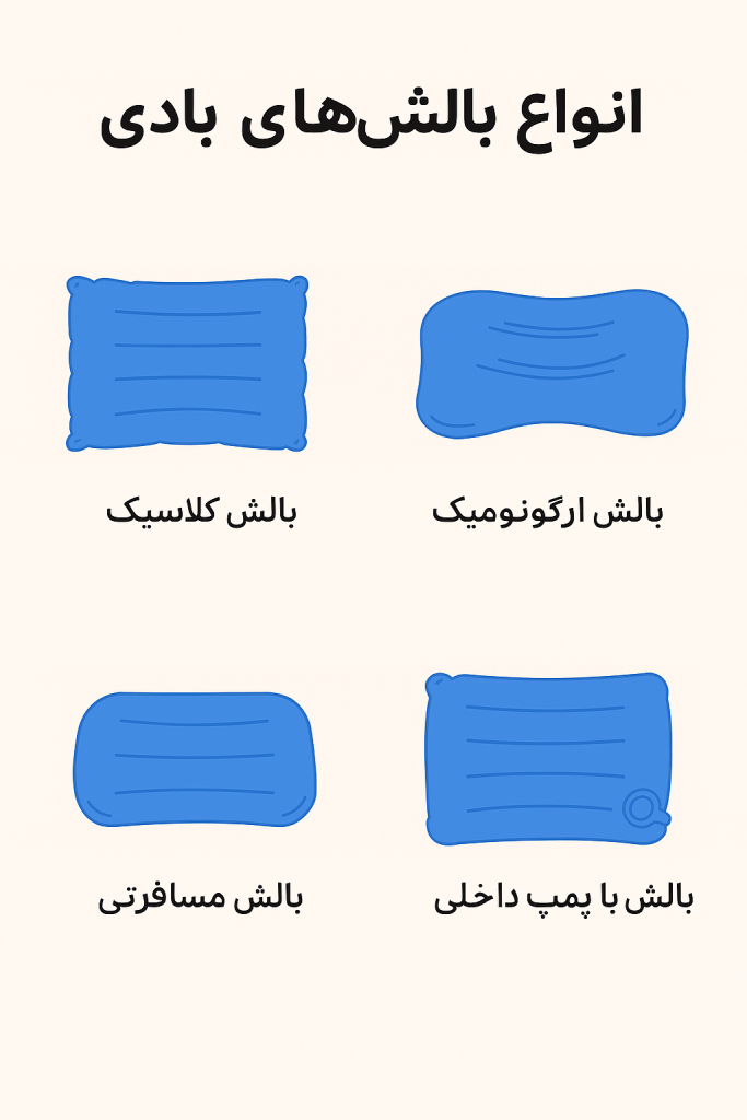 اینفوگرافیک انواع بالشهای بادی کمپینگ شامل کلاسیک، ارگونومیک، مسافرتی و مدل با پمپ داخلی، مطابق با راهنمای استفاده از بالشهای بادی در سفرهای طبیعتگردی